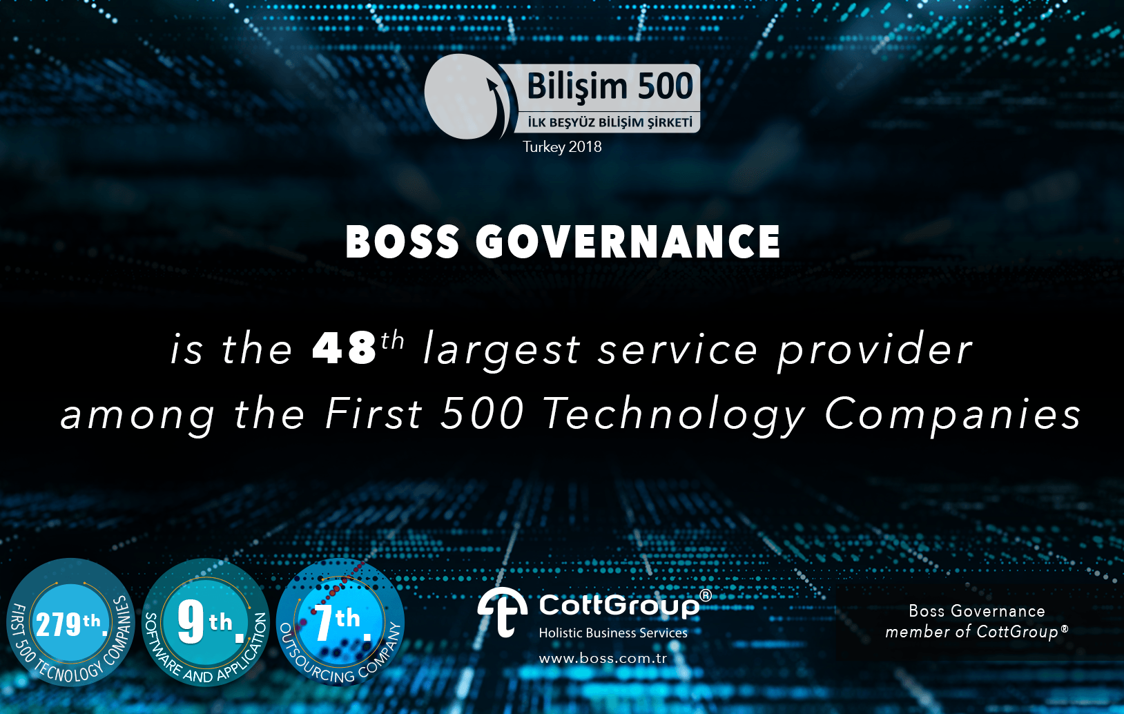 First 500 Technology Companies Boss Governance is the 48th largest service provider among the First 500 Technology Companies