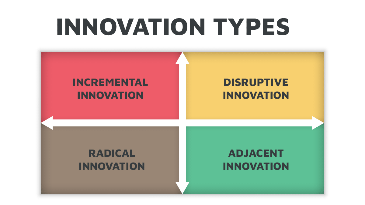 innovation innovation