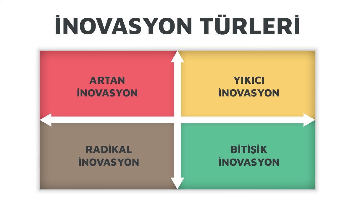 İnovasyon