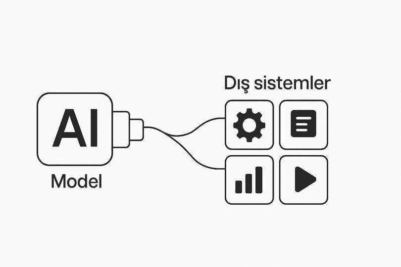 MCP (Model Context Protocol) MCP (Model Context Protocol)