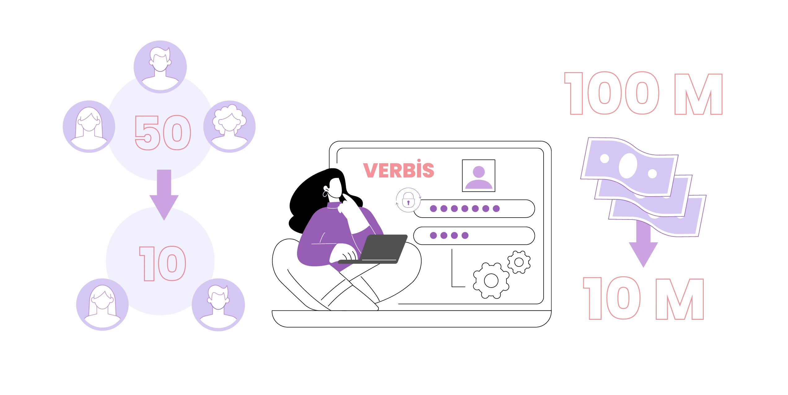 Changes in Exceptions to the Obligation to Register with VERBİS