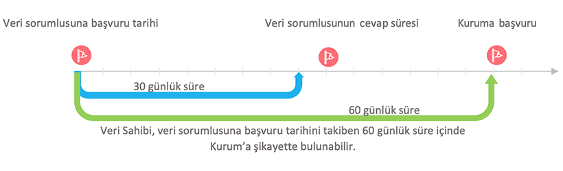 cevap verilmediği durumda