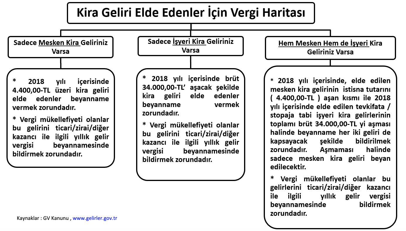 kira gelirleri vergisi 2019