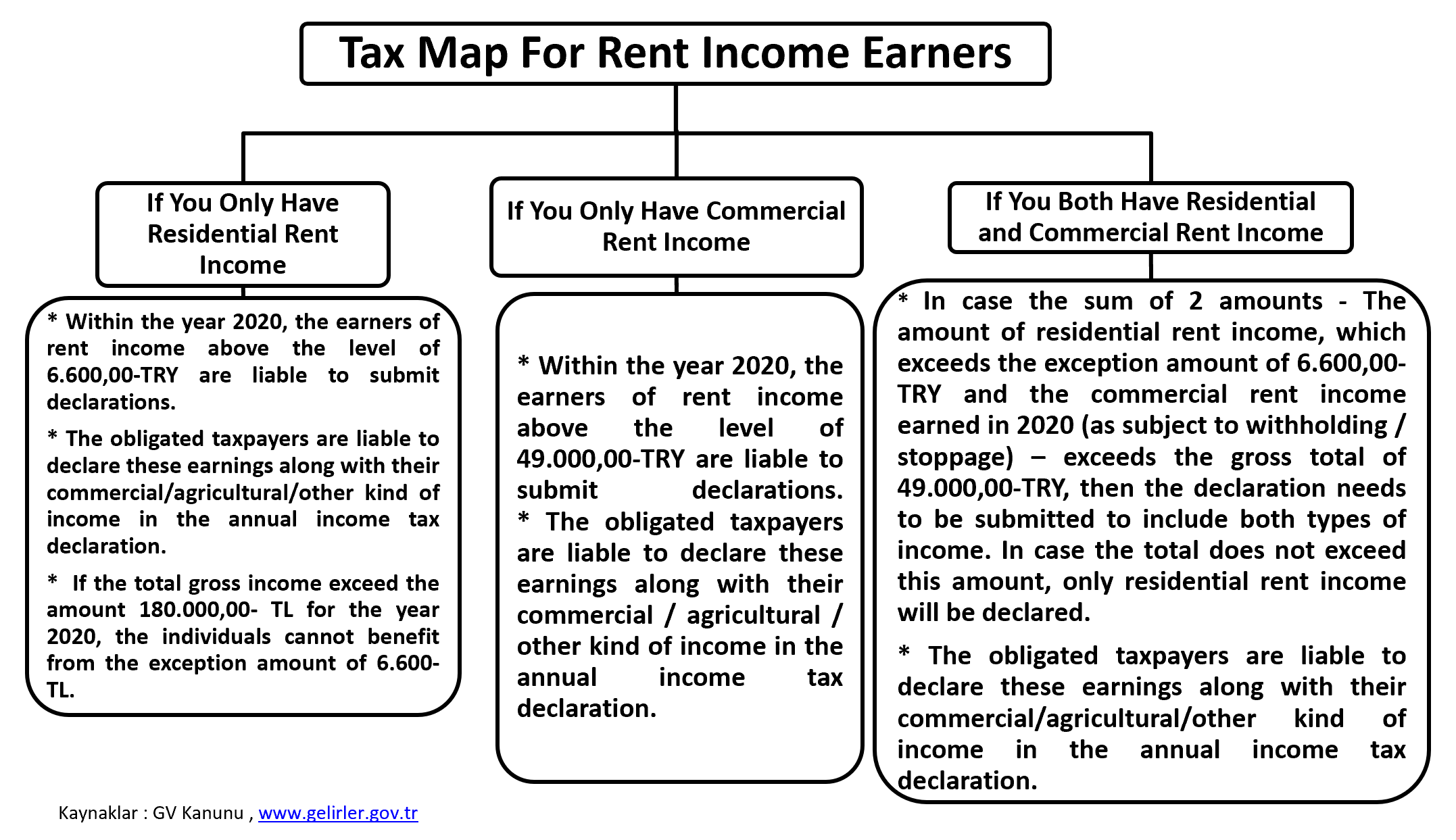 Tax Map For Rent Income Earners 2021