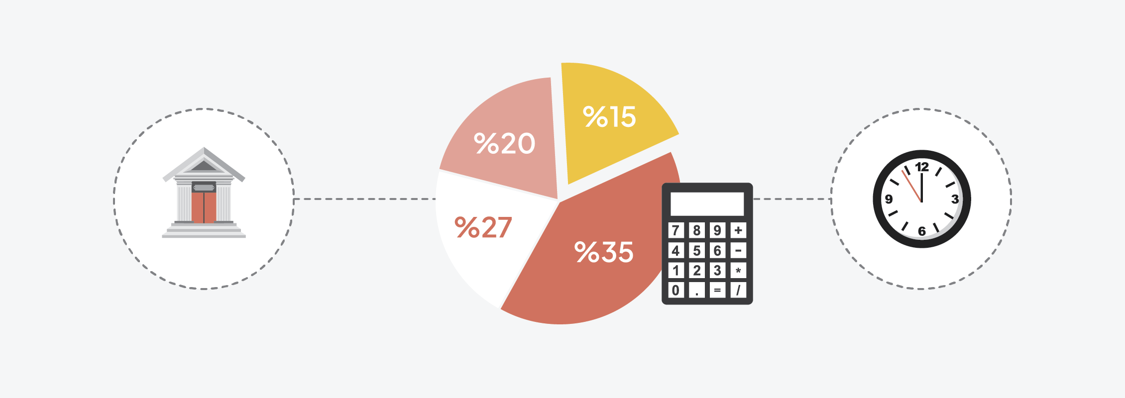 2026 Tax Brackets and Income Tax Calculation in Türkiye