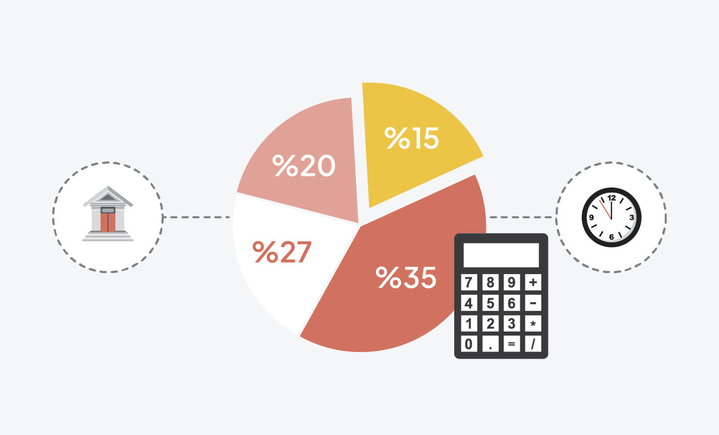 2026 Tax Brackets and Income Tax Calculation in Türkiye
