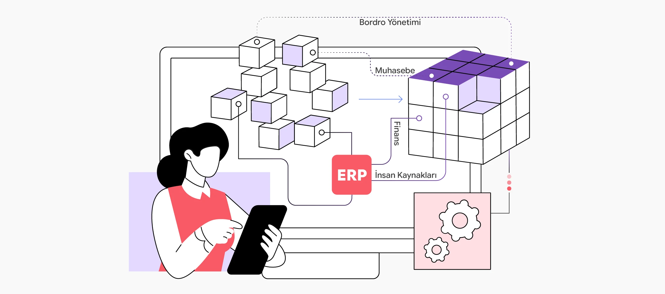 ERP (Kurumsal Kaynak Planlama) Nedir? Ne İşe Yarar?