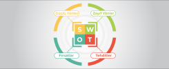 SWOT Analizi Nedir? SWOT Analizi Nasıl Yapılır?