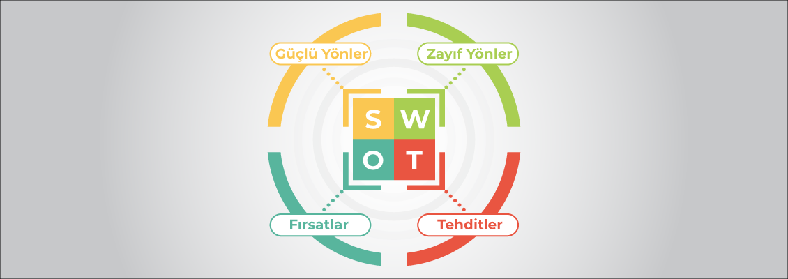 SWOT Analizi Nedir? SWOT Analizi Nasıl Yapılır?