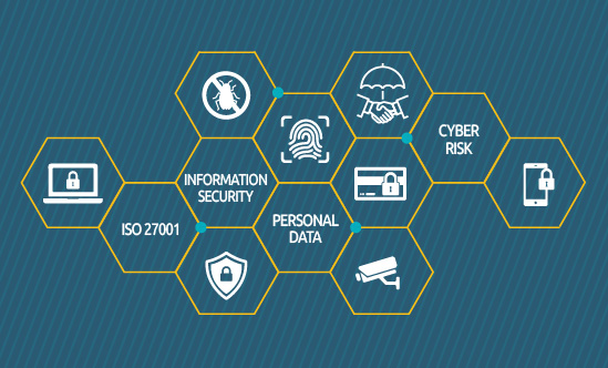 Relationship Between ISO 27001 & KVKK