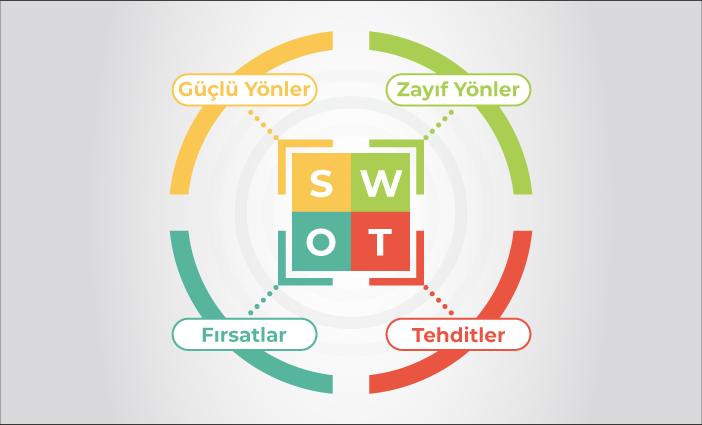 SWOT Analizi Nedir? SWOT Analizi Nasıl Yapılır?