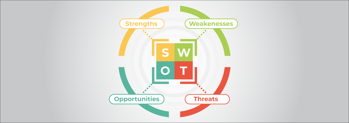 What is SWOT Analysis? How is SWOT Analysis Performed?