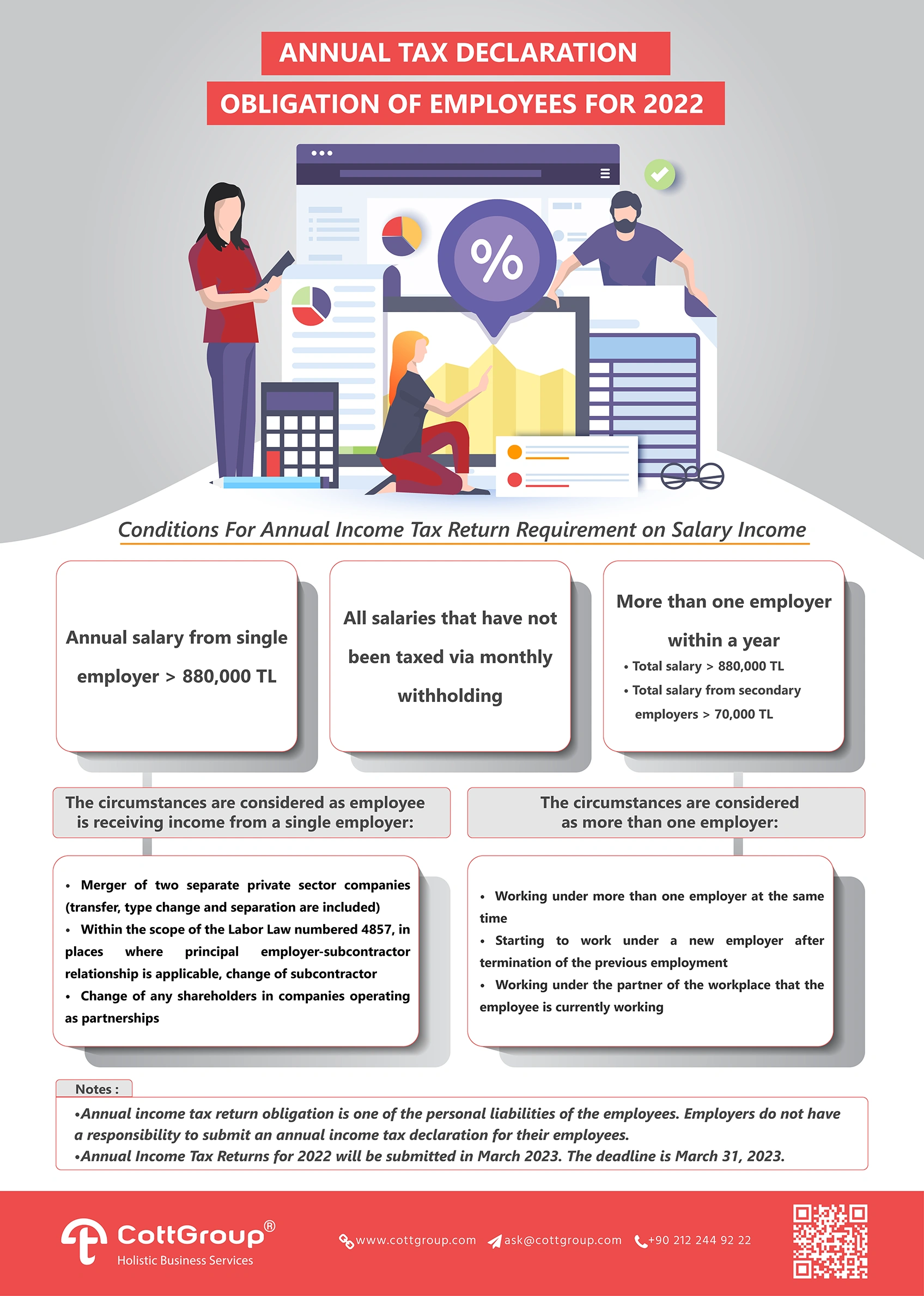 Annual Tax Declaration Obligation of Employees For 2022