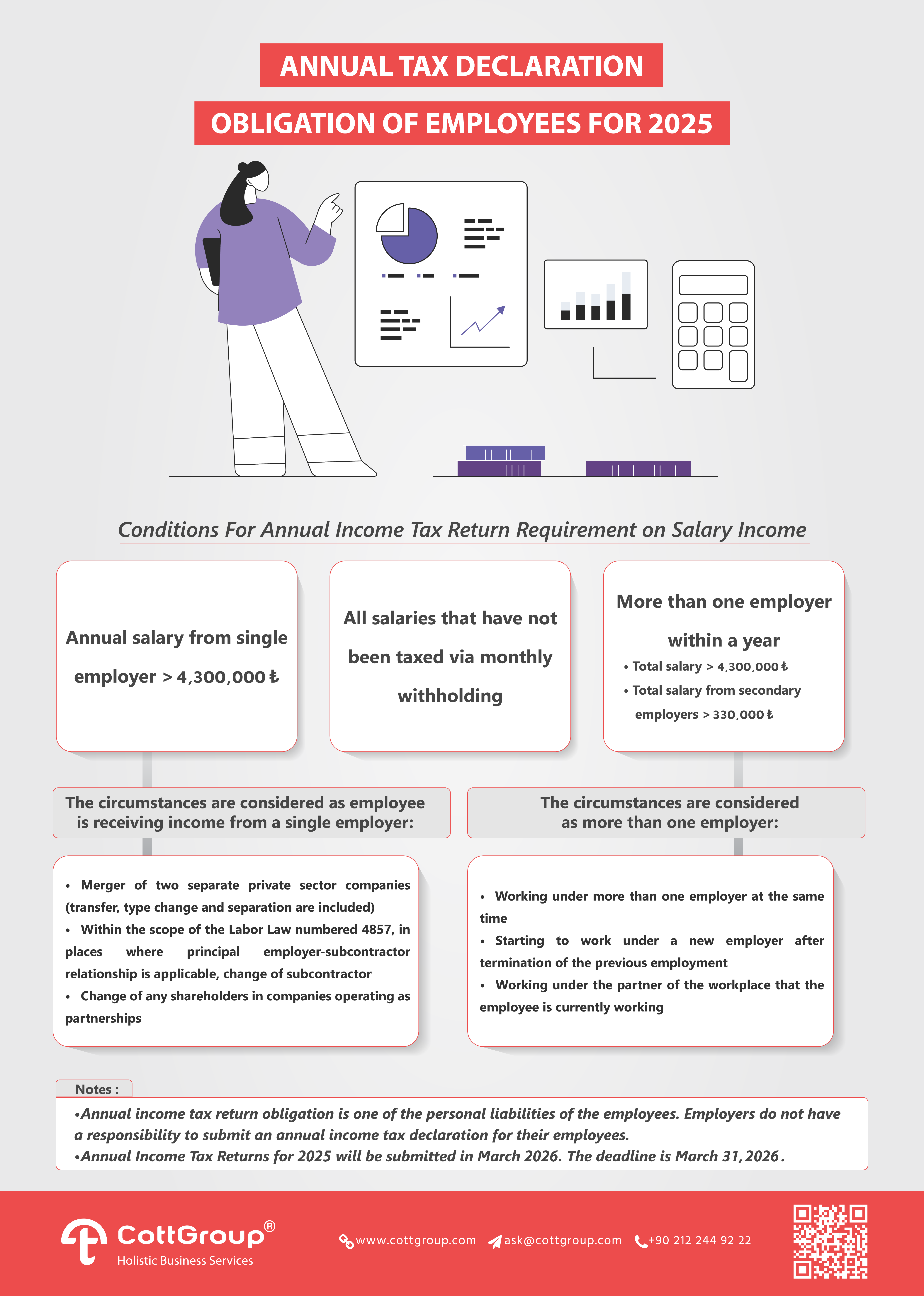 Annual Tax Declaration Obligation of Employees For 2025 Annual Tax Declaration Obligation of Employees For 2025