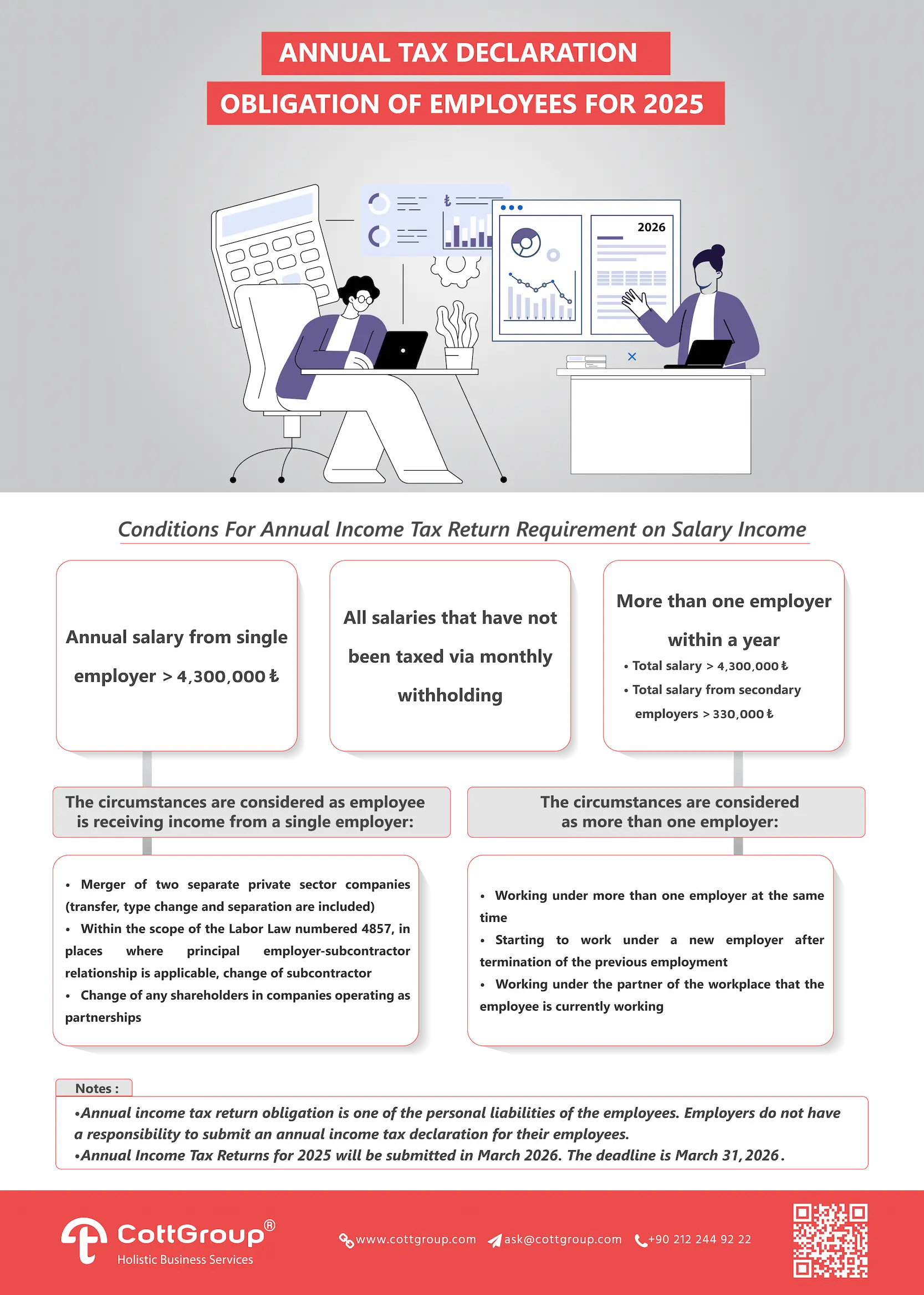 Annual Tax Declaration Obligation of Employees For 2025 Annual Tax Declaration Obligation of Employees For 2025