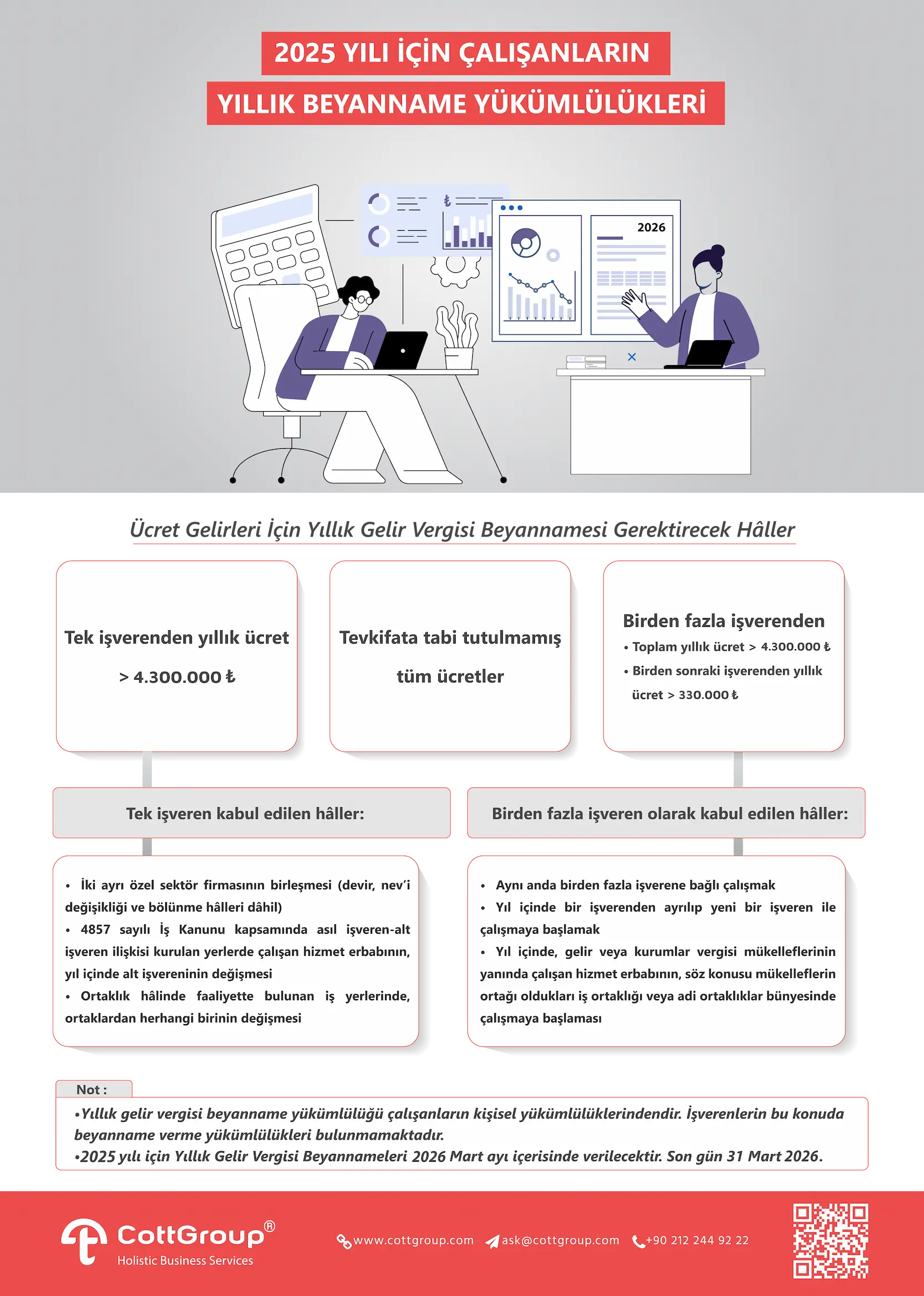 2025 Yılı İçin Çalışanların Yıllık Beyanname Yükümlülükleri 2025 Yılı İçin Çalışanların Yıllık Beyanname Yükümlülükleri