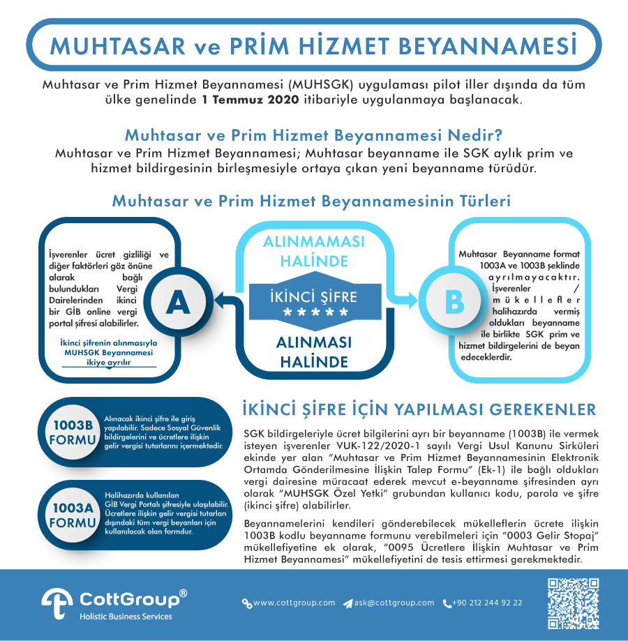 Muhtasar ve Prim Hizmet Beyannamesi