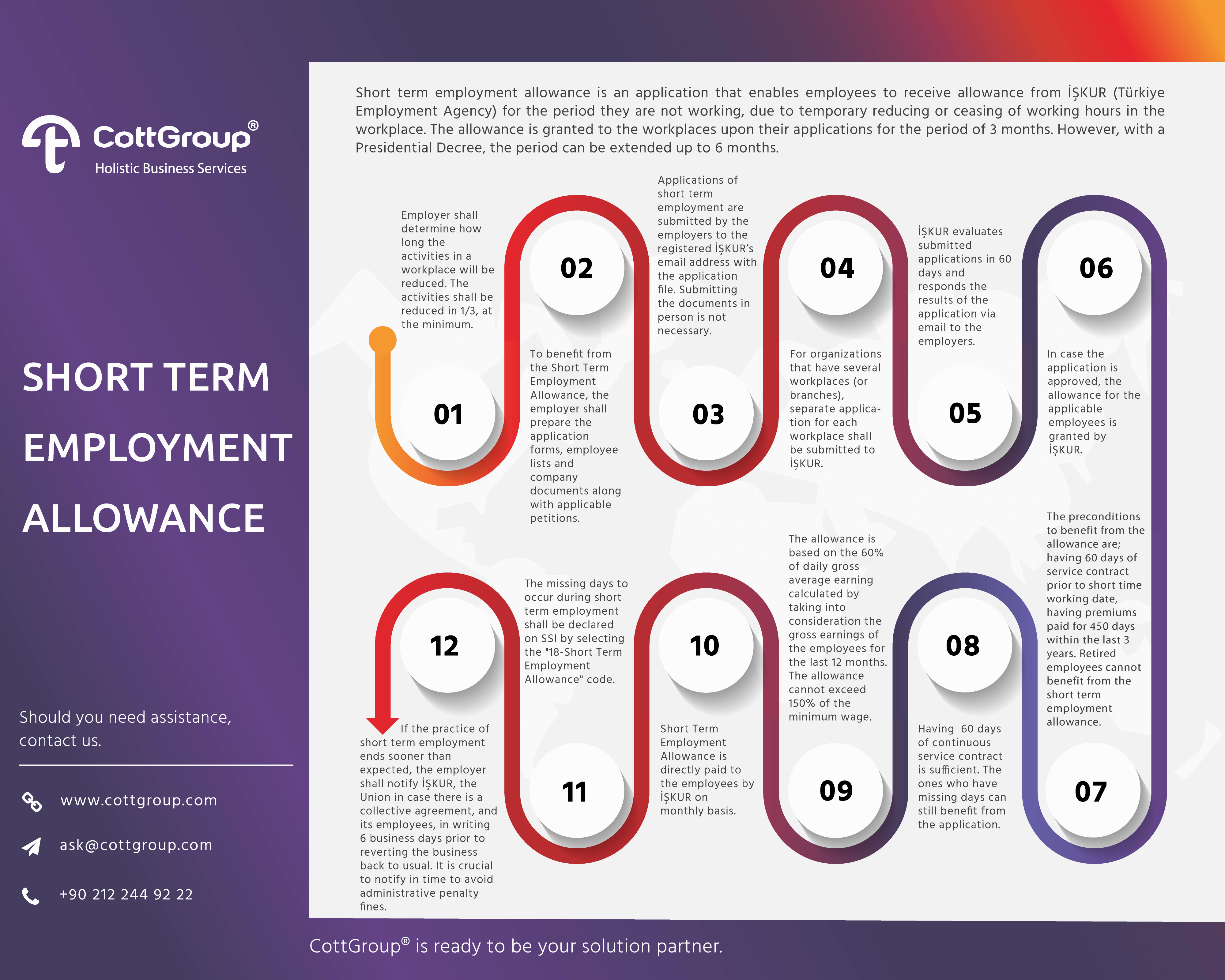 Short Term Employment Allowance