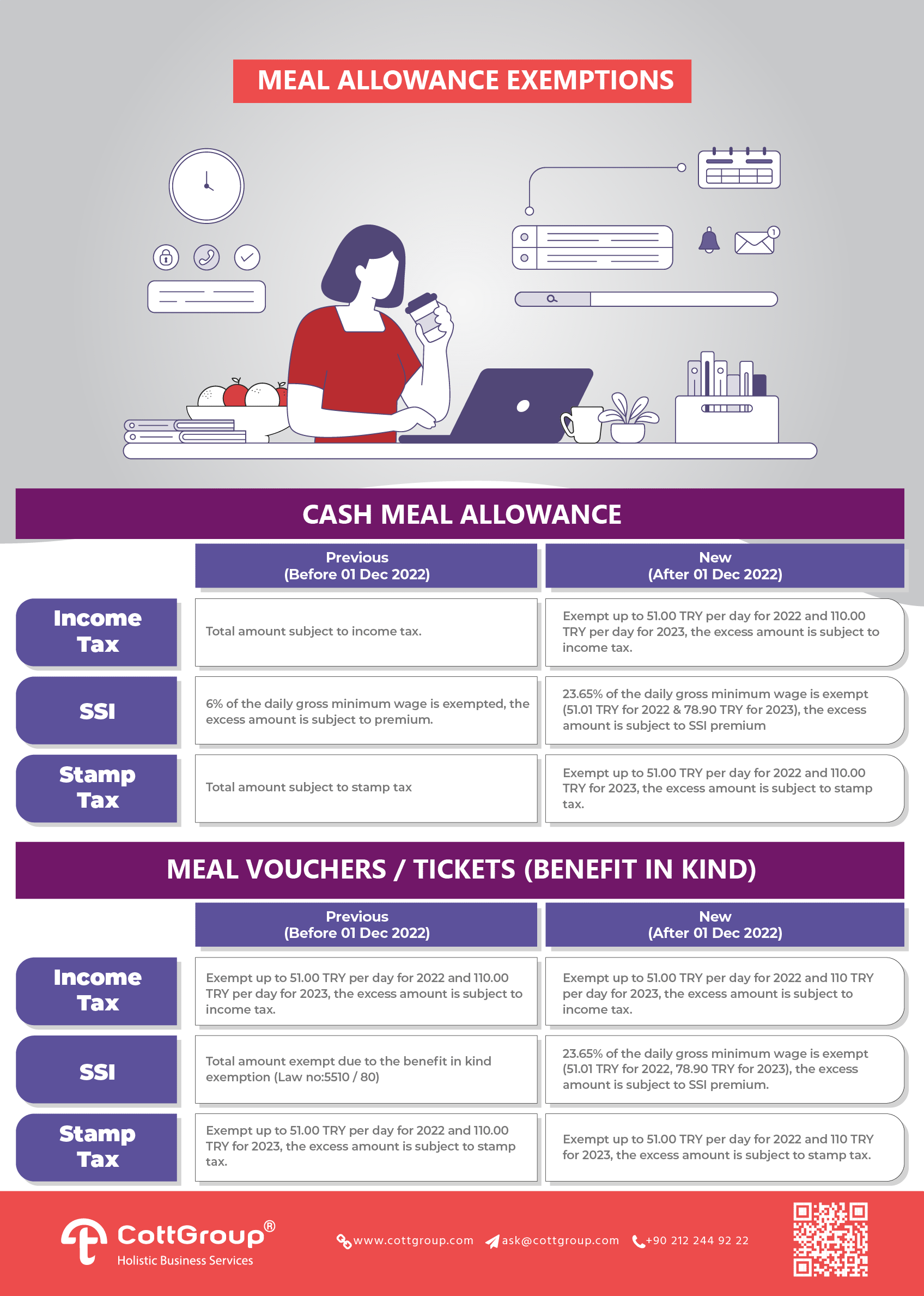 Income Tax and SSI Premium Exemptions on Meal Allowances