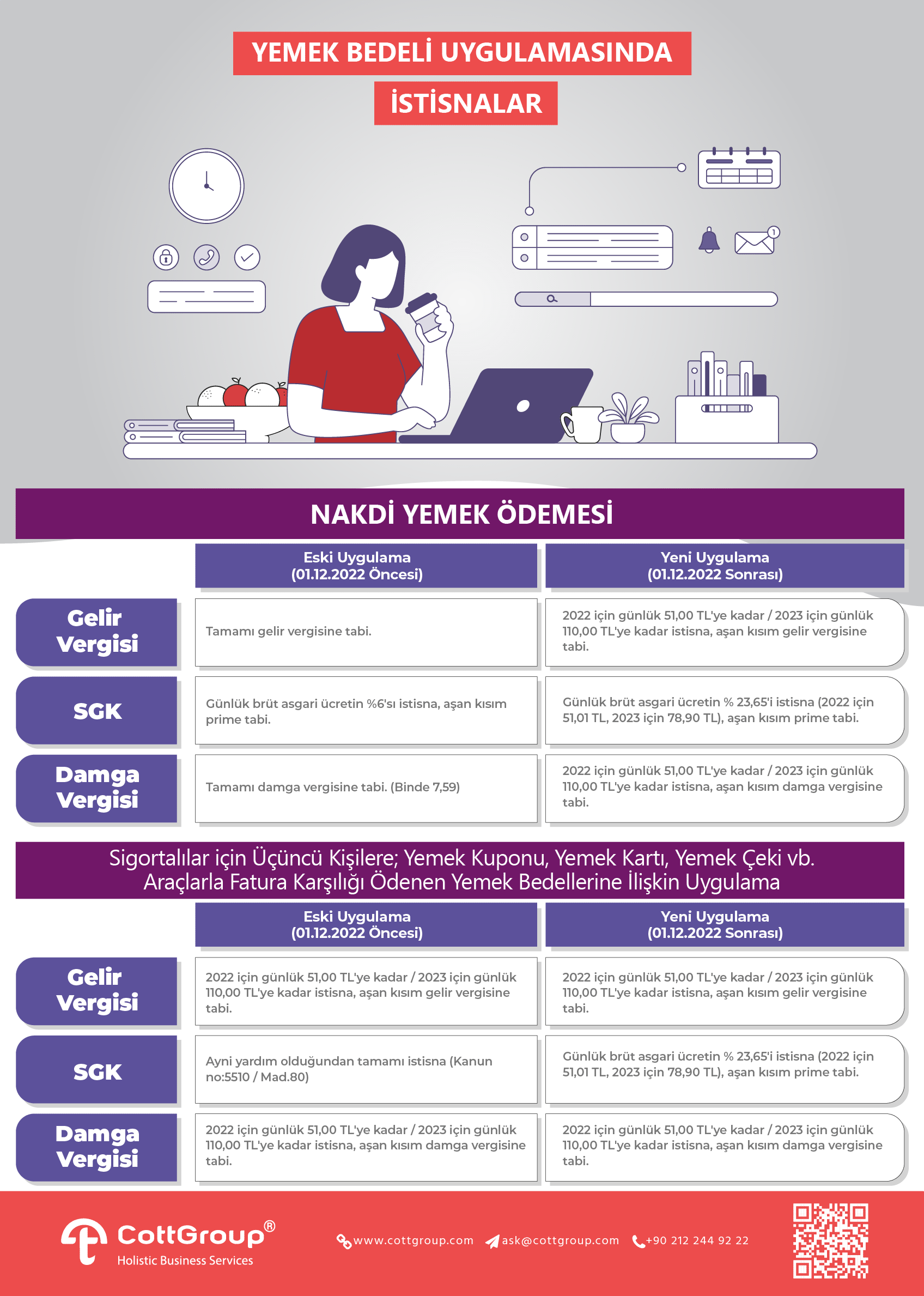 Yemek Bedeli Uygulamasında Gelir Vergisi ve SGK Primi İstisnaları