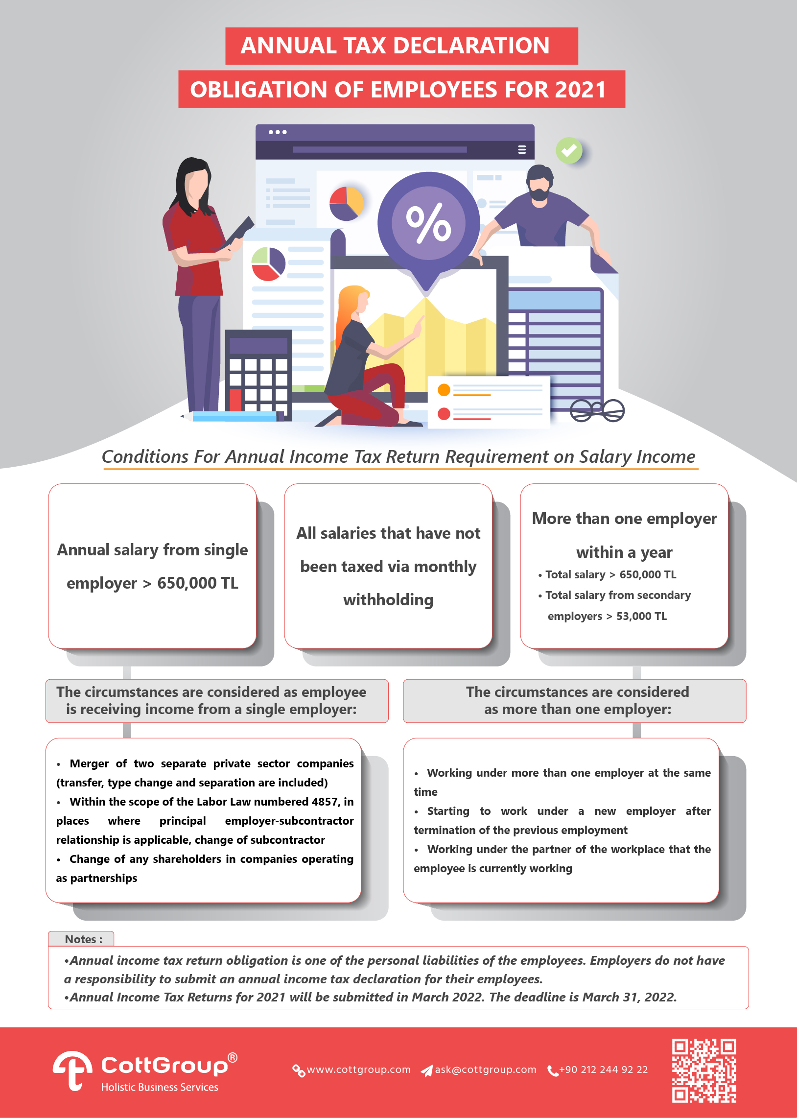 Annual Tax Declaration Obligation of Employees For 2021