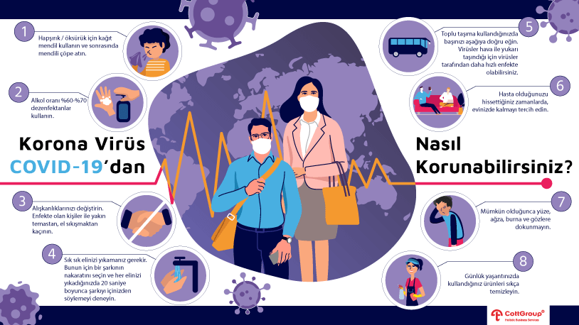 Corona Virüs COVID-19'dan Nasıl Korunabilirsiniz?