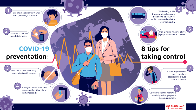 How to protect ourselves from Covid19 corona outbreak