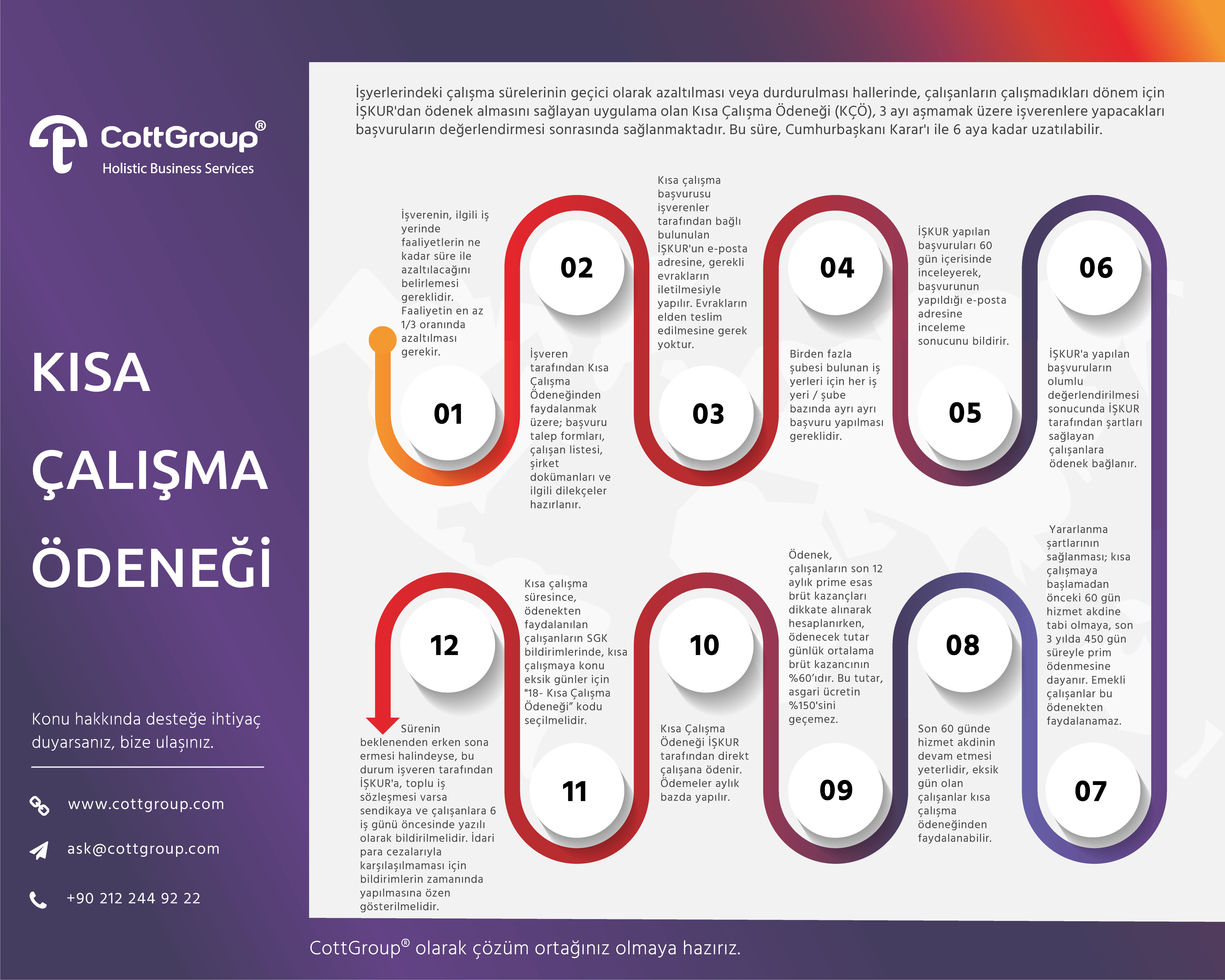 Kısa Çalışma Ödeneği