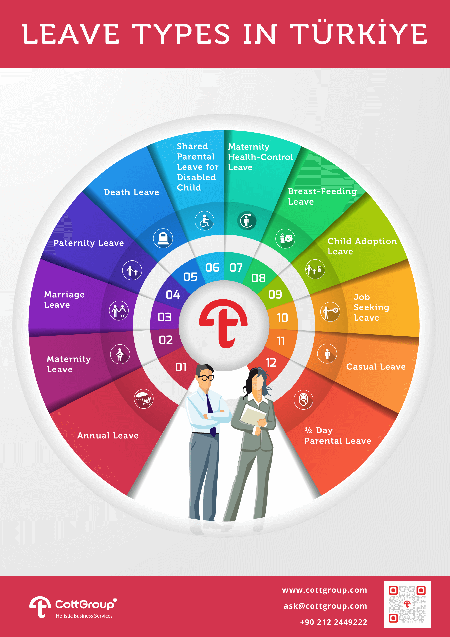 LEAVE TYPES IN Türkiye