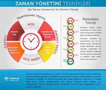 Zaman Yönetimi Teknikleri