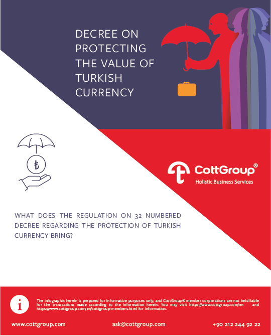 Turkish Currency Protection Law