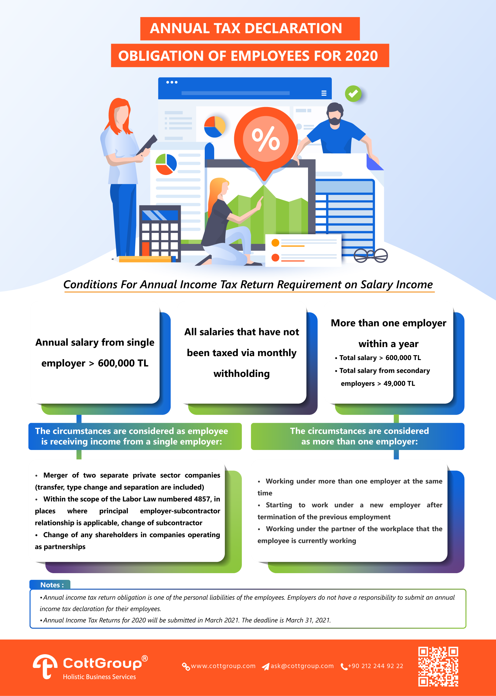 Annual Tax Declaration Obligation of Employees For 2020